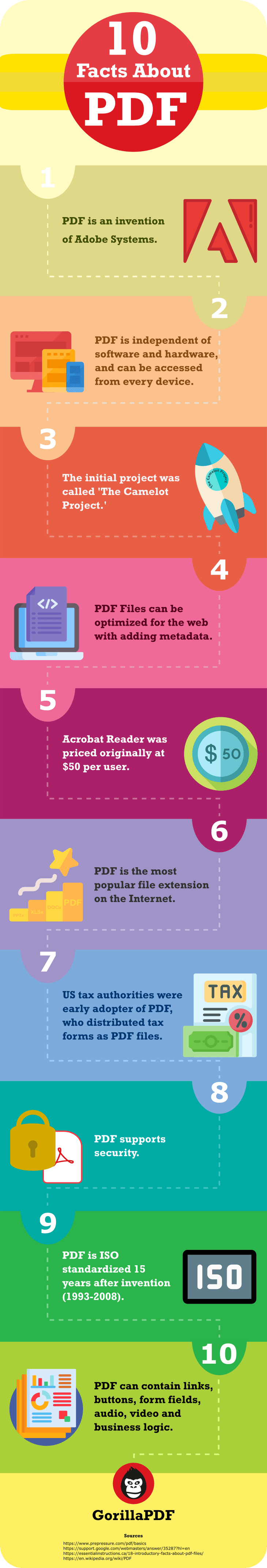 Infographic - 10 facts about PDF Infographic - 10 facts about PDF