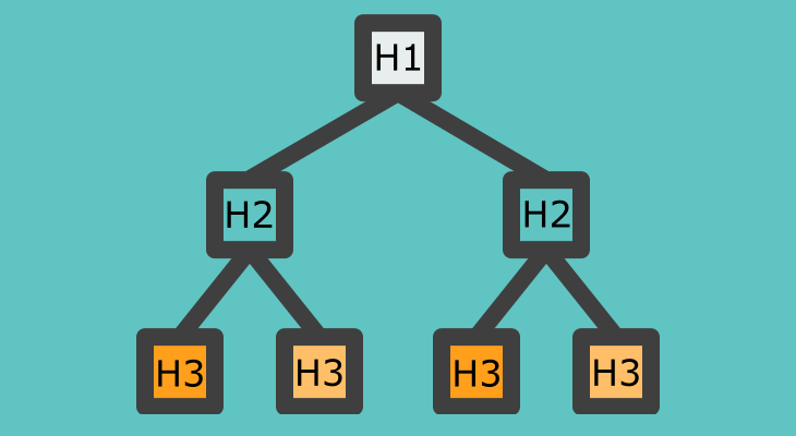 Use headings and sub-headings in PDF document Use headings and sub-headings in PDF document