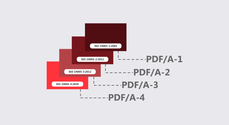 PDF/A Family PDF/A Family