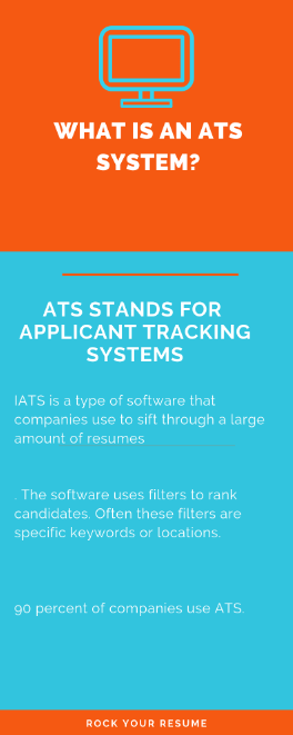 What is an ATS System What is an ATS System